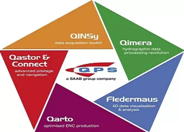 Firma QPS udostępniła licencję programów Qinsy, Qimera oraz Fledermaus