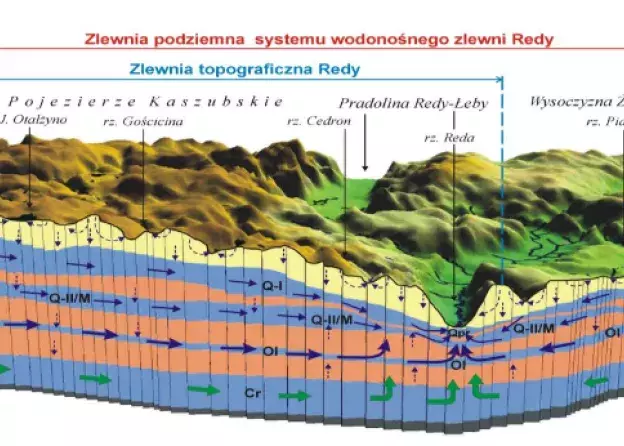 Otwarte spotkanie naukowe "Czynniki kształcujące zasoby wodne struktur pradolinnych na…